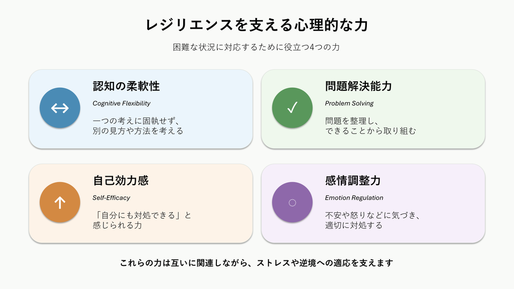 レジリエンスを支える心理的な力
