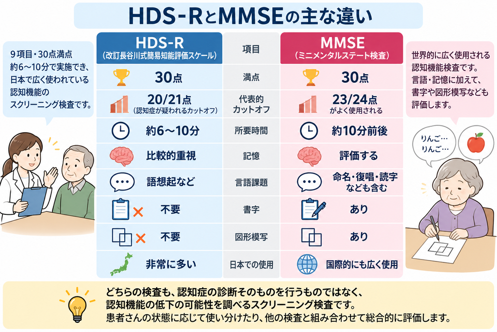 HDS-RとMMSEの違い