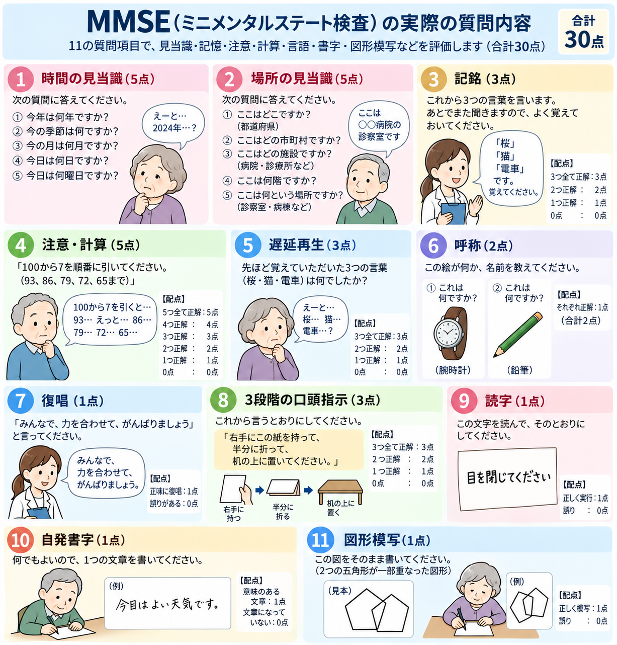 MMSE（ミニメンタルステート検査）とは？ | 高津心音メンタルクリニック
