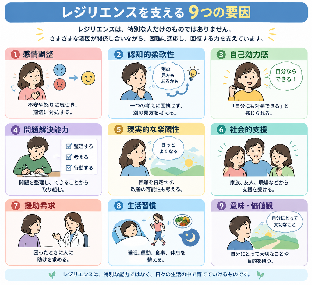レジリエンスを支える9つの要因