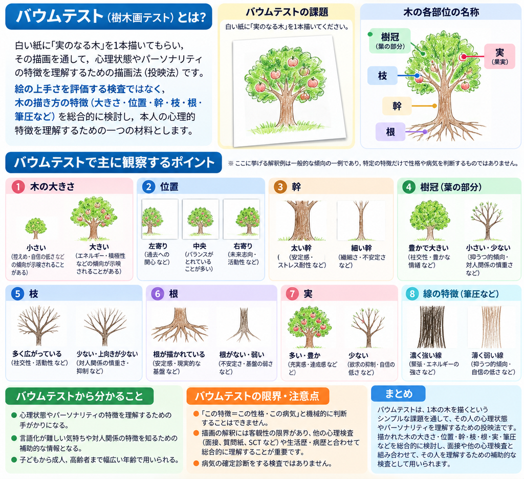 バウムテストとは？
