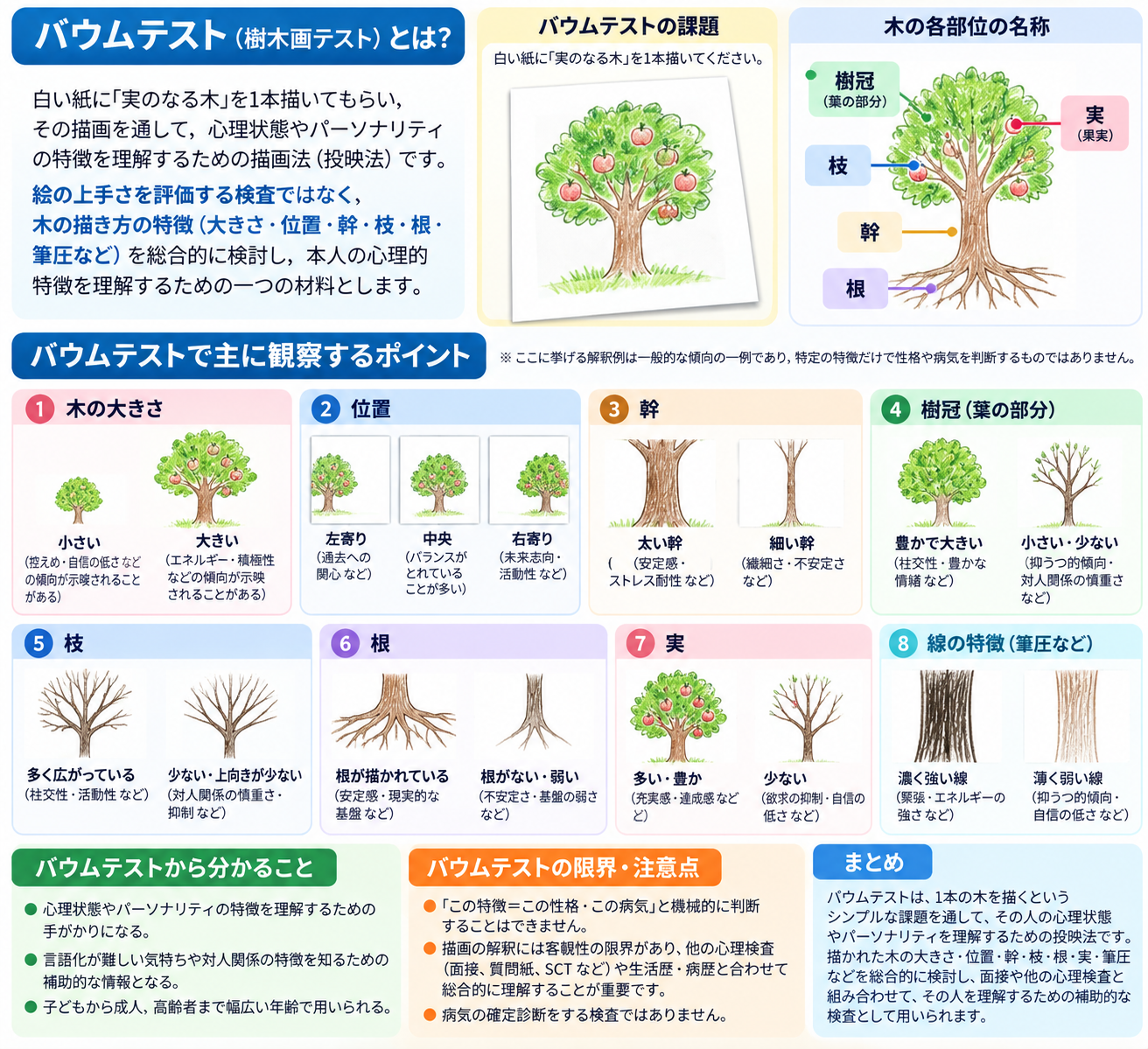 木景療法 　樹木画による力動的治療 バウムテスト（樹木画テスト）とは？ | 高津心音メンタルクリニック