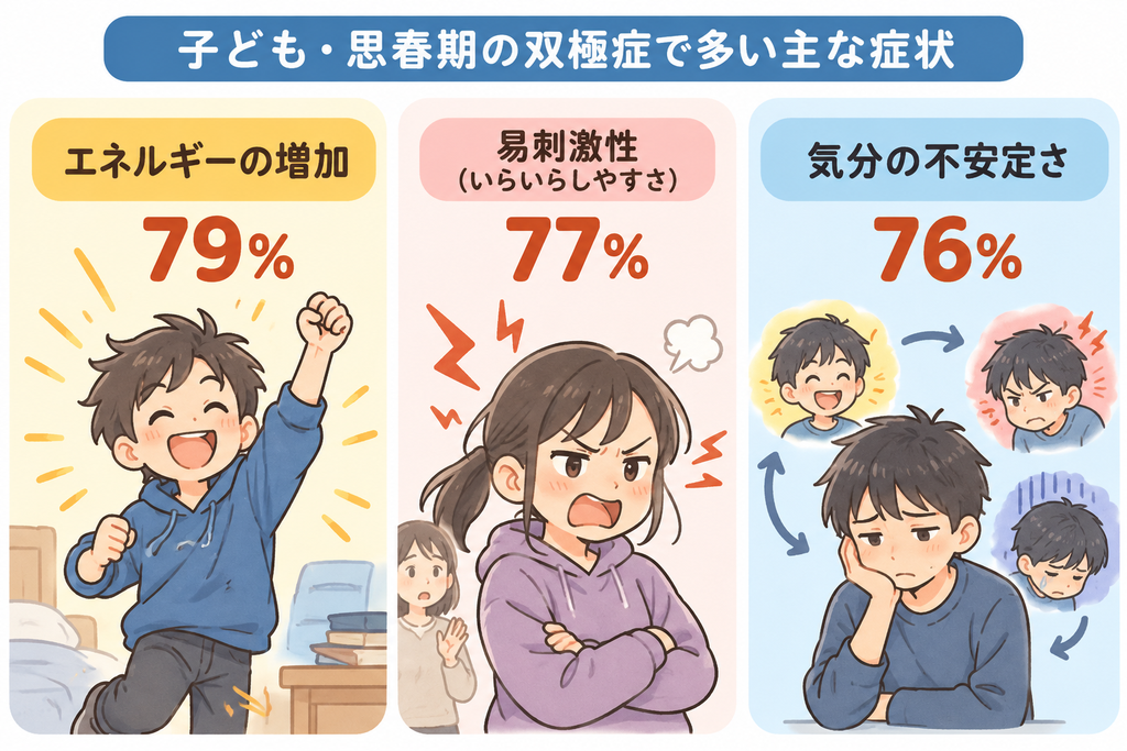 児童・思春期の双極症で多い主な症状
