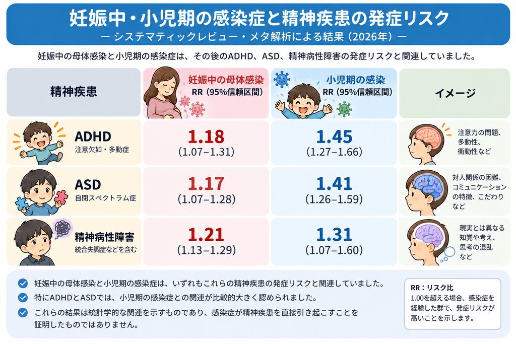 妊娠中・小児期の感染症と精神疾患の発症リスク