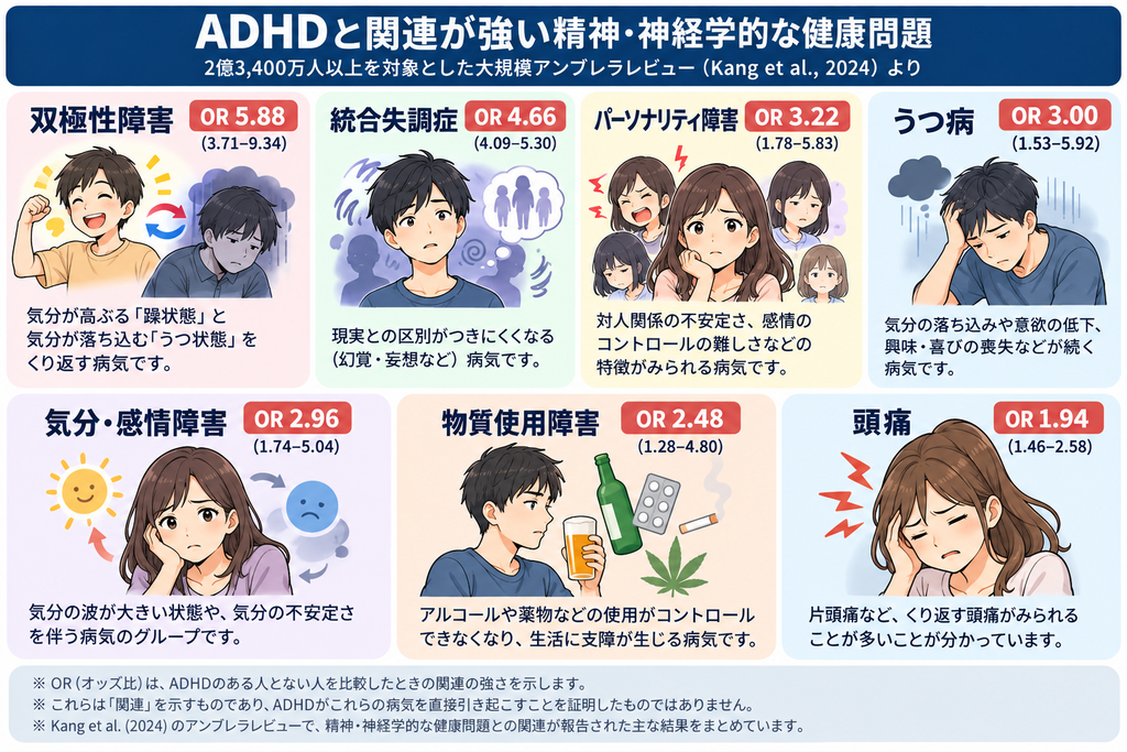 ADHDと関連が強い精神・神経学的な健康問題