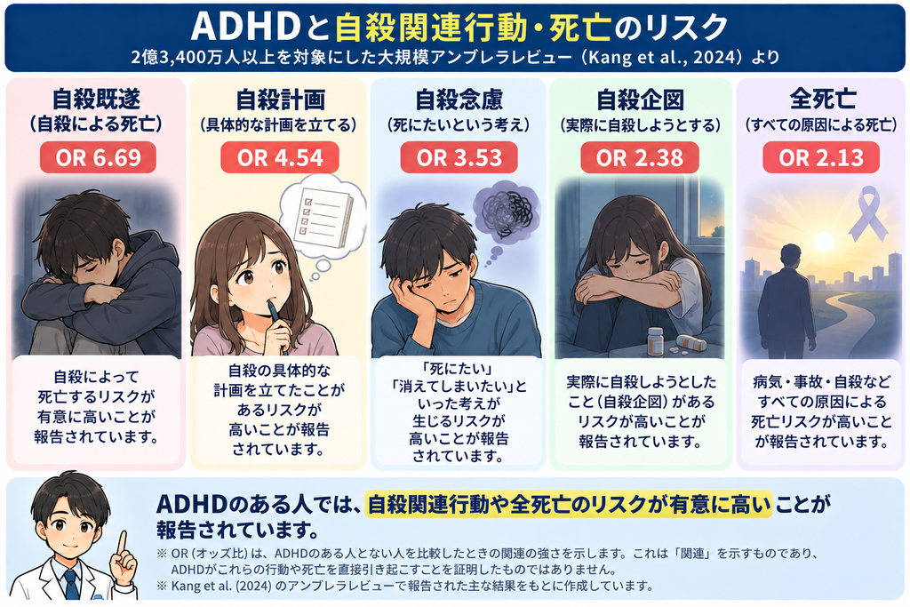 ADHDと自殺関連行動・死亡のリスク